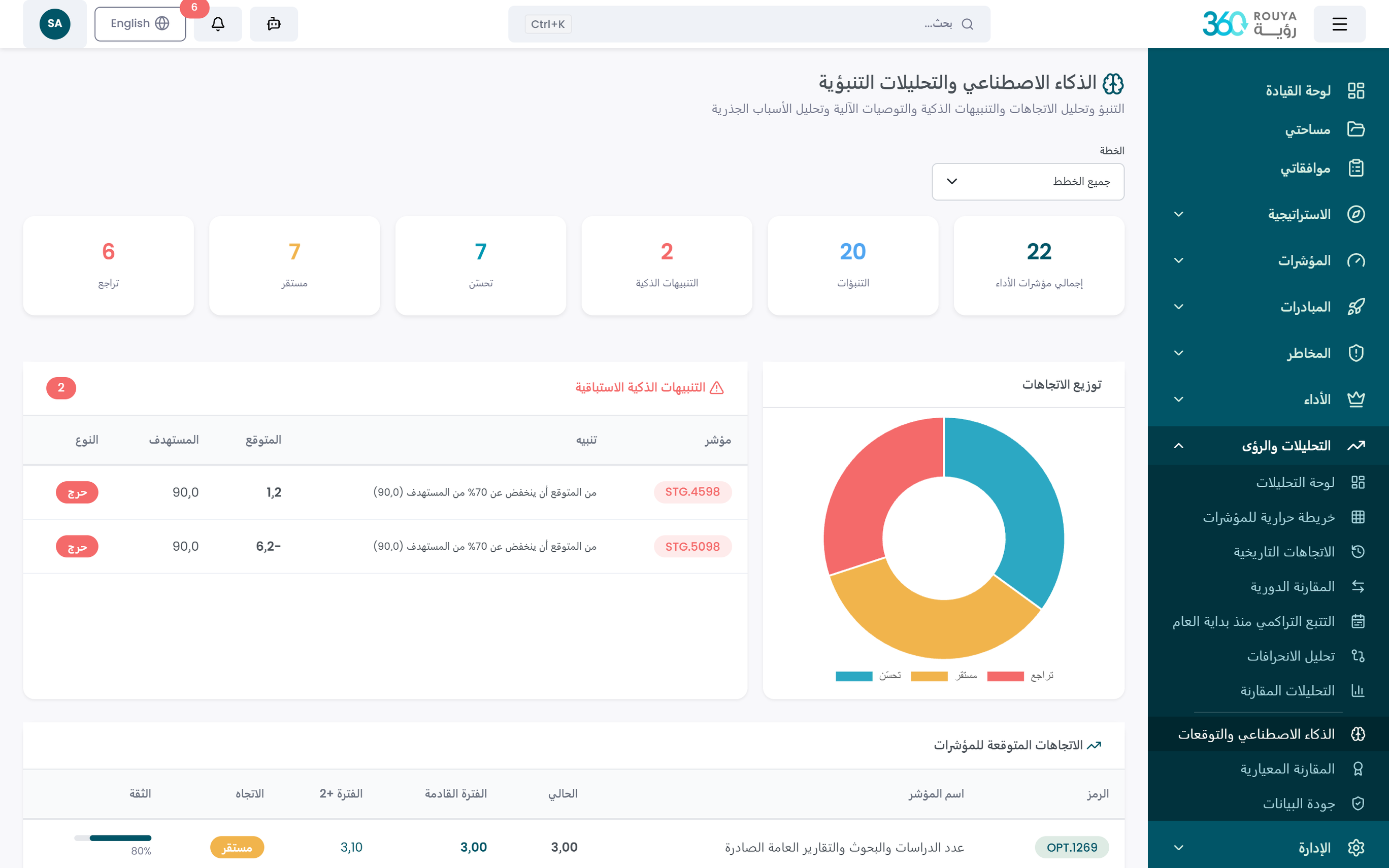 محرك التحليلات بالذكاء الاصطناعي