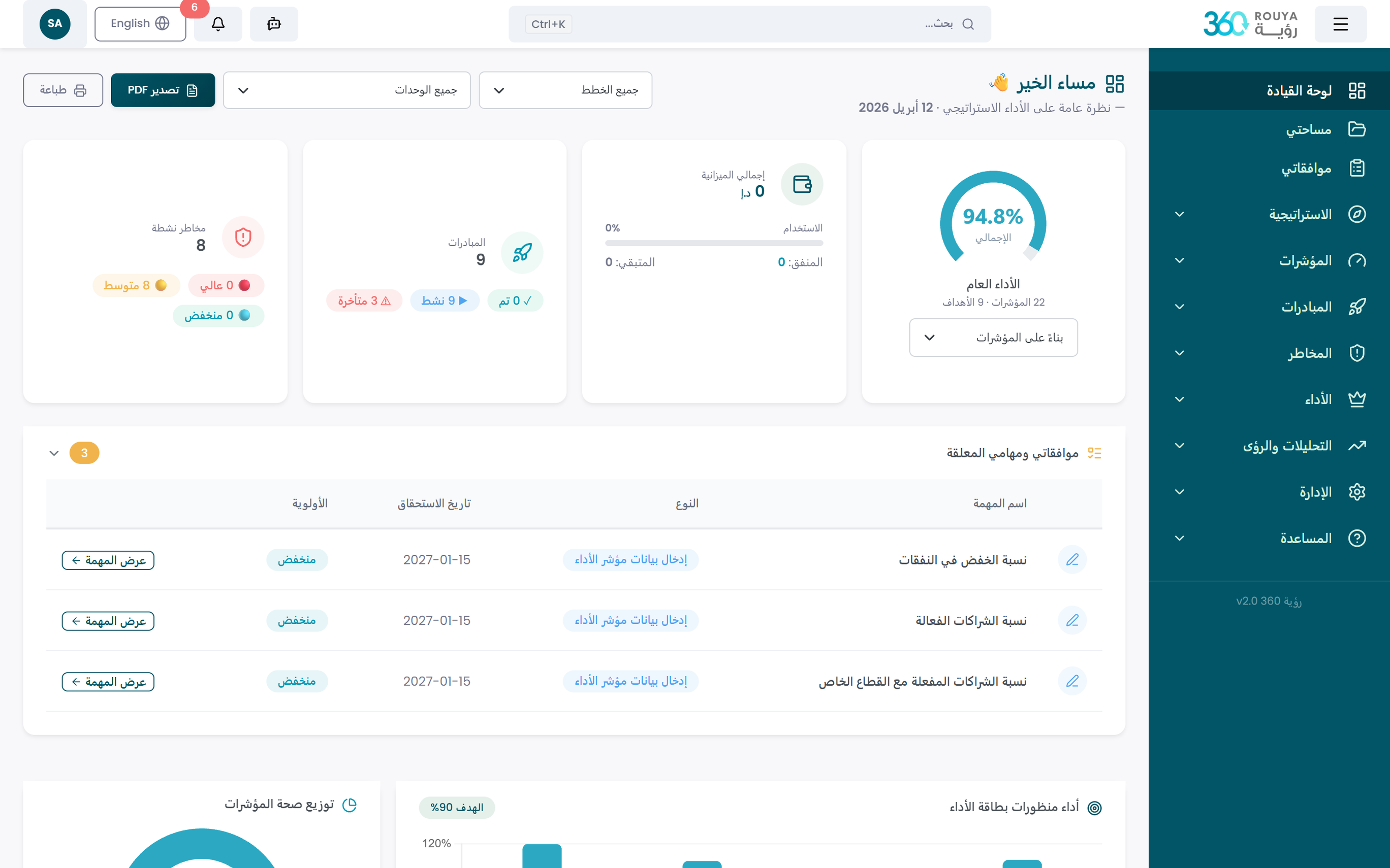 لوحة القيادة التنفيذية