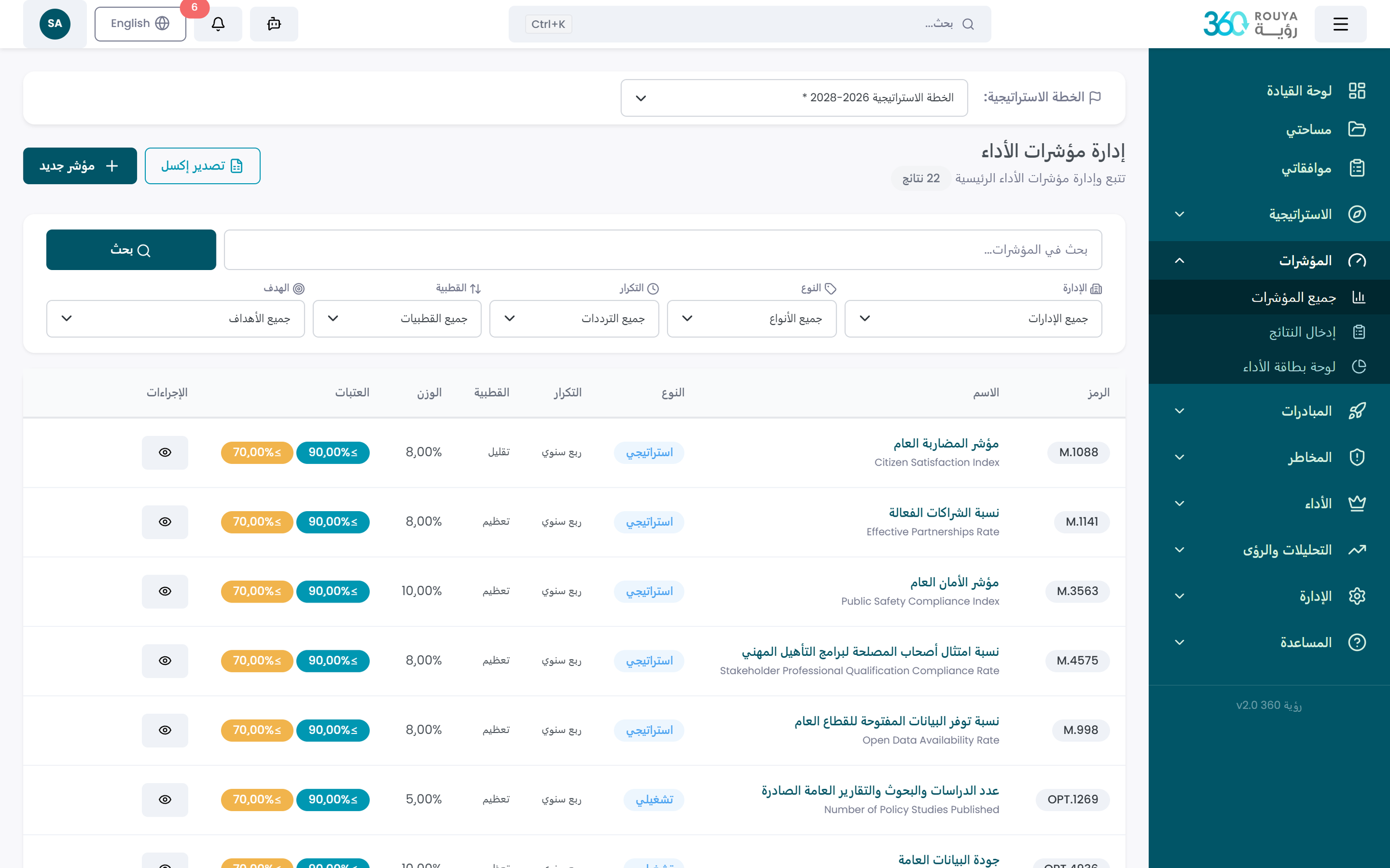 سجل المؤشرات