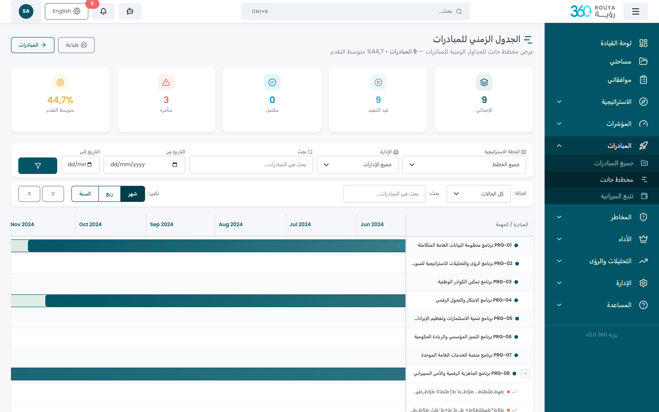 الجدول الزمني للمبادرات