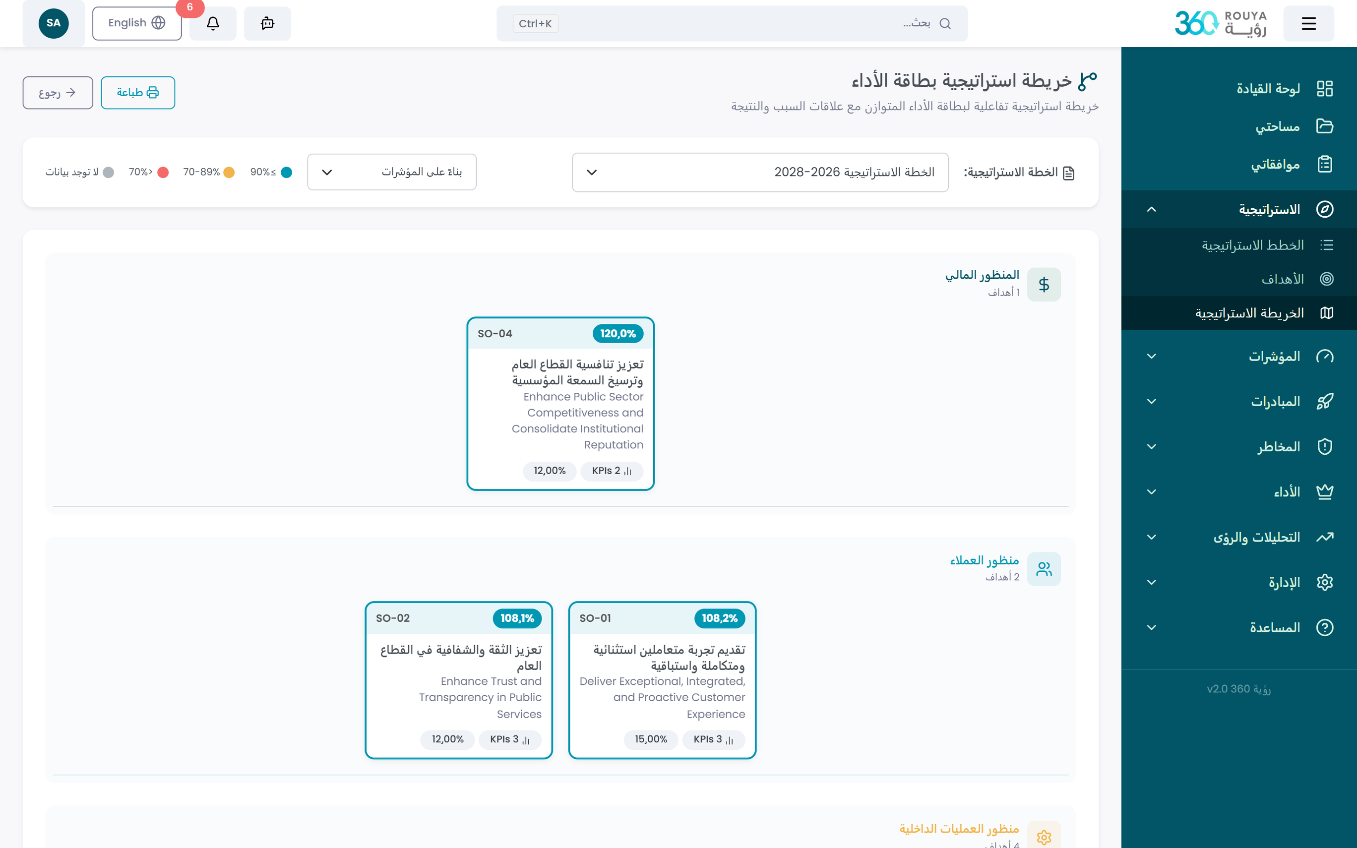 هيكل الاستراتيجية